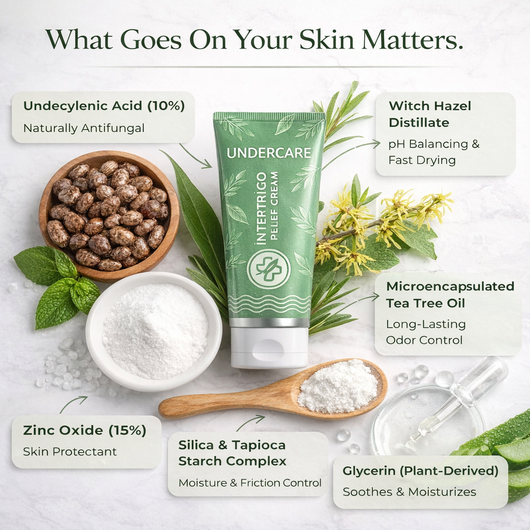 UNDERCARE™ Relief Cream